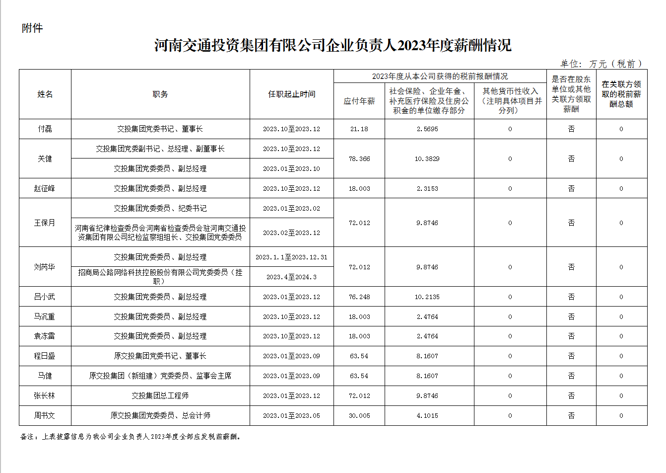 薪酬情況.jpg